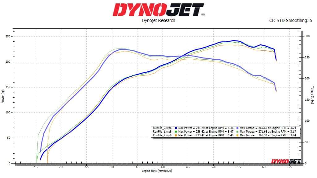 2021 gt online dyno