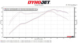 EK1 Pro / Lite / Mini2 - Custom ECU Recalibration File (NO DEVICE)