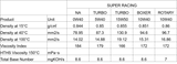 SUPER TURBO RACING 5W40 (4L)