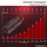 WMI Nozzle for Snow Performance Kits