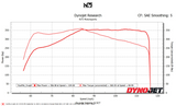 EK1 Pro / Lite / Mini2 - Custom ECU Recalibration File (NO DEVICE)