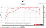 Elantra N Turbocharger Upgrade for Veloster N (With Hot pipe conversion and turbo blanket)
