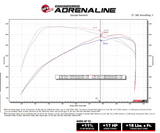 Momentum GT Cold Air Intake System w/ Pro 5R Filter