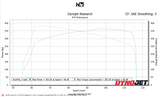 EK1 Mini2+ OBD Flash and Logging Device
