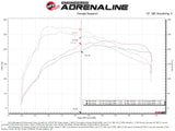 MK7 / 7.5 BladeRunner Aluminum Hot and Cold Charge Pipe Kit Black w/ Turbo Muffler 46-20415-B Delete