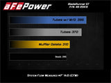 MK7 / 7.5 BladeRunner Aluminum Hot and Cold Charge Pipe Kit Black w/ Turbo Muffler 46-20415-B Delete