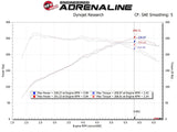 Takeda Momentum RED (SEMA Edition) Cold Air Intake System Veloster N
