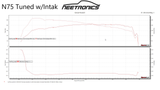 ECU Calibration (Elantra Sport, Elantra GT Sport, N Line)