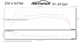 ECU Calibration (Elantra Sport, Elantra GT Sport, N Line)