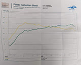ECU Calibration Veloster Turbo 2 / Forte GT K3 / Kona / Proceed  1.6T/1.4T/1.0T