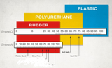 Polyurethane Exhaust Hanger (Set of 2)