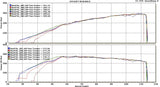 HT300 Turbocharger Upgrade for 1.6T Electric WG (300WHP+)