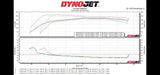 ECU Calibration Veloster Turbo 2 / Forte GT K3 / Kona / Proceed  1.6T/1.4T/1.0T