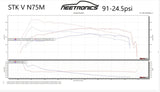 EK1 Pro / Lite / Mini2 - Custom ECU Recalibration File (NO DEVICE)