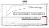 EK1 Pro / Lite / Mini2 - Custom ECU Recalibration File (NO DEVICE)