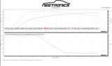 EK1 Pro / Lite / Mini2 - Custom ECU Recalibration File (NO DEVICE)