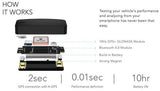 Global Positioning System Performance Monitoring