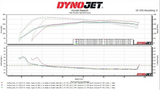 EK1 Pro / Lite / Mini2 - Custom ECU Recalibration File (NO DEVICE)