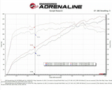 Hyundai Kona Non Turbo Takeda Momentum Cold Air Intake System