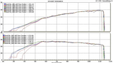 EK1 Mini2+ OBD Flash and Logging Device