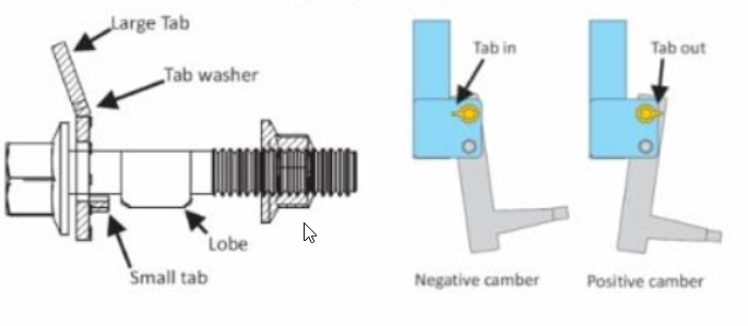 Camber Bolts - EZ CAM XR 14mm SPC 81260 – N75 MotorSports