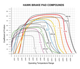 Front Performance Pads HP Plus