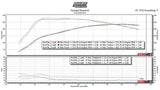 ECU Calibration Veloster Turbo 2 / Forte GT K3 / Kona / Proceed  1.6T/1.4T/1.0T