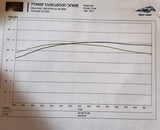ECU Calibration Veloster Turbo 2 / Forte GT K3 / Kona / Proceed  1.6T/1.4T/1.0T