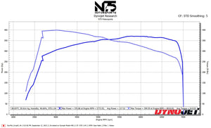 Our Project Veloster N Dyno 380WHP 400+WTQ! Most Powerful Veloster in Canada!