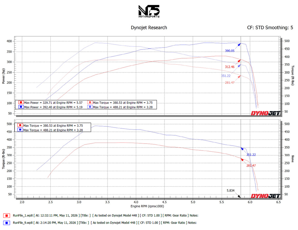 What's new at N75 – N75 MotorSports