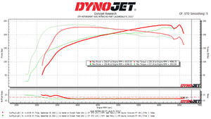 2019 Hyundai Elantra Sport Dyno in Florida Heat!