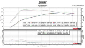 Kia Forte GT Dyno