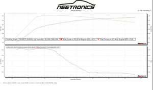 Project 2.2 Dynoed, 340WHP/360WTQ On pump gas!