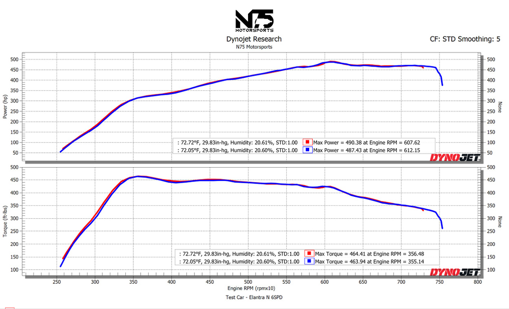 490WHP Elantra N WITHOUT WMI!