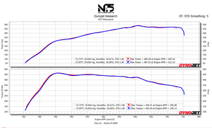 490WHP Elantra N WITHOUT WMI!