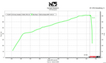 Elantra N Turbocharger Upgrade for Veloster N (With Hot pipe conversion and turbo blanket)