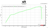 Elantra N Turbocharger Upgrade for Veloster N (With Hot pipe conversion and turbo blanket)