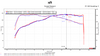 Hyundai Elantra N (I30N Sedan / Avante N)ECU Calibration on Spare ECU (2024+2025)