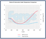 Hyundai Elantra N Performance Intercooler