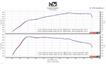 425WHP Elantra N  (E30-E50 Package)