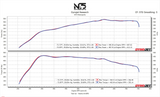 425WHP Elantra N  (E30-E50 Package)