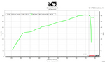 Hyundai Elantra N (I30N Sedan / Avante N)ECU Calibration on Spare ECU (2024+)