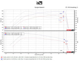 ECU Tuning 3.0T Ranger Raptor