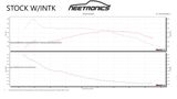 ECU Calibration (Elantra Sport, Elantra GT Sport, N Line)