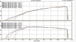 ECU Calibration Veloster Turbo 2 / Forte GT K3 / Kona / Proceed  1.6T/1.4T/1.0T