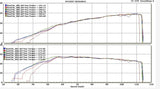 ECU Calibration Veloster Turbo 2 / Forte GT K3 / Kona / Proceed  1.6T/1.4T/1.0T