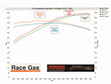 ULTRA Race Fuel Concentrate Dyno Tested